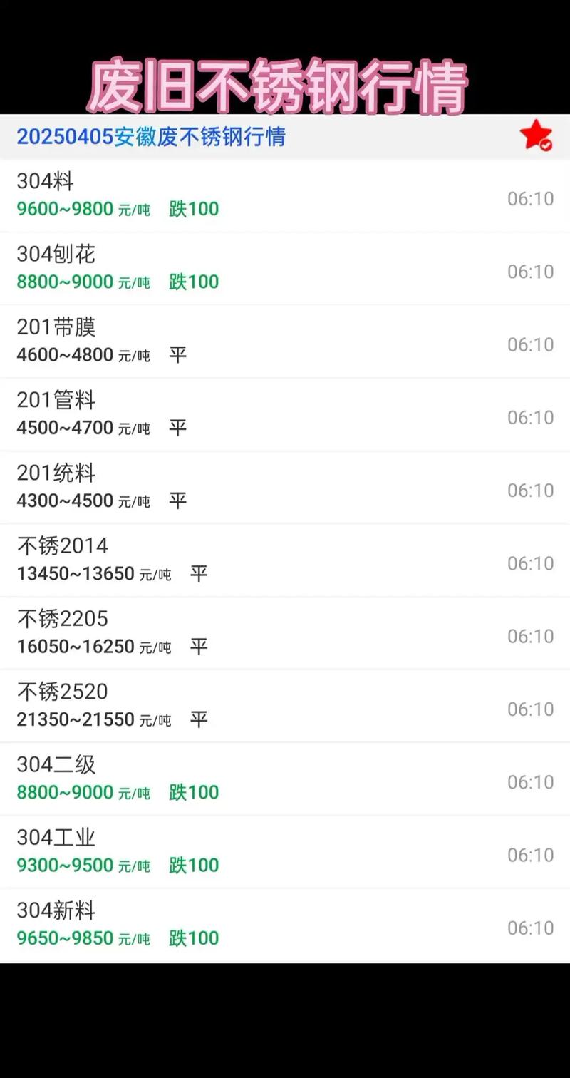 安阳市废铁价多少钱