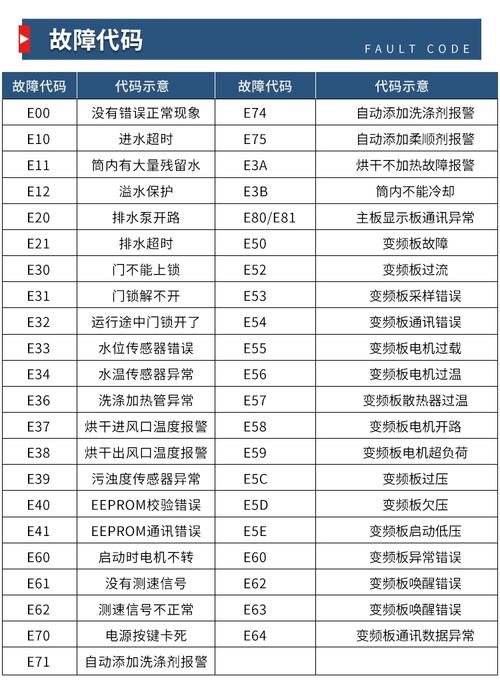 金羚xqb55-522故障代码