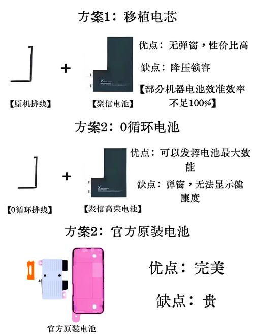 oppon1t换电池教程