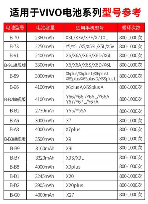 vivox5电池容量多大