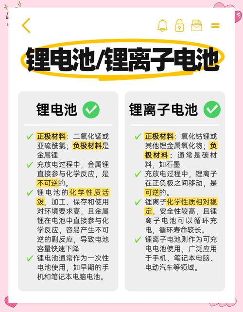锂电池与锂离子电池的区别