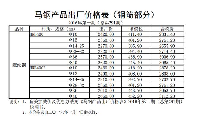 12月份废铁的价格