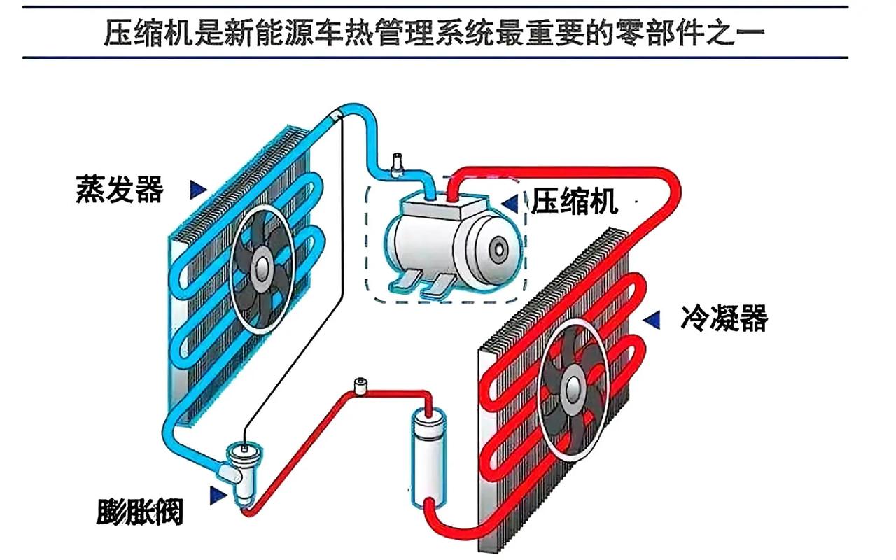 新能源汽车电池热管理系统