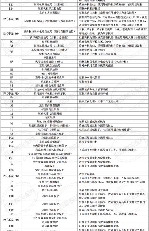 美的kf120lw故障代码pc