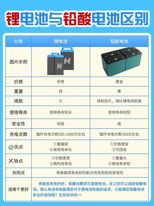 锂电池和锂离子电池哪个好