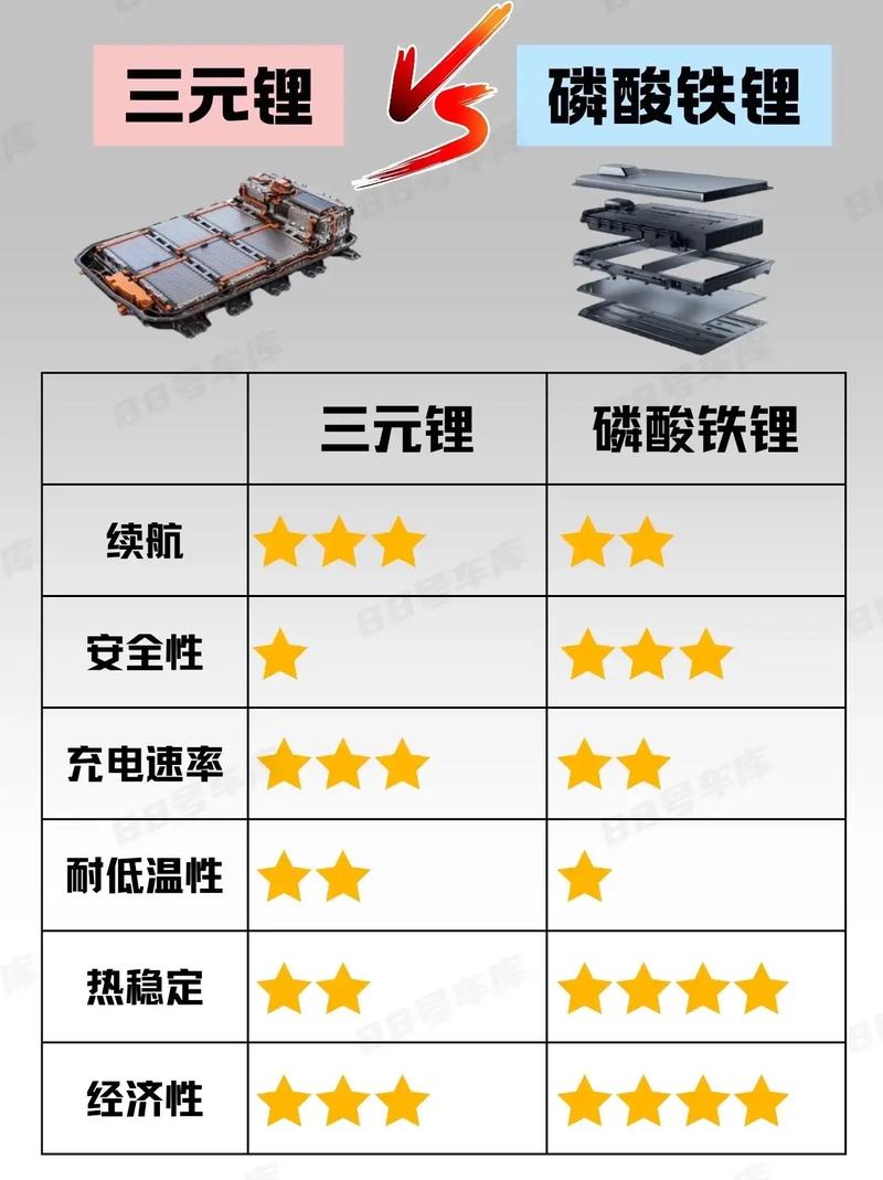 锂电池和锂离子电池哪个好
