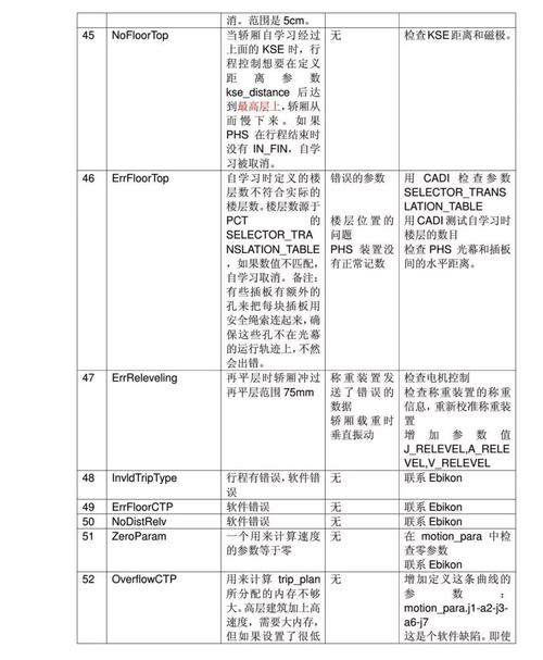 lcd-52lx530故障代码