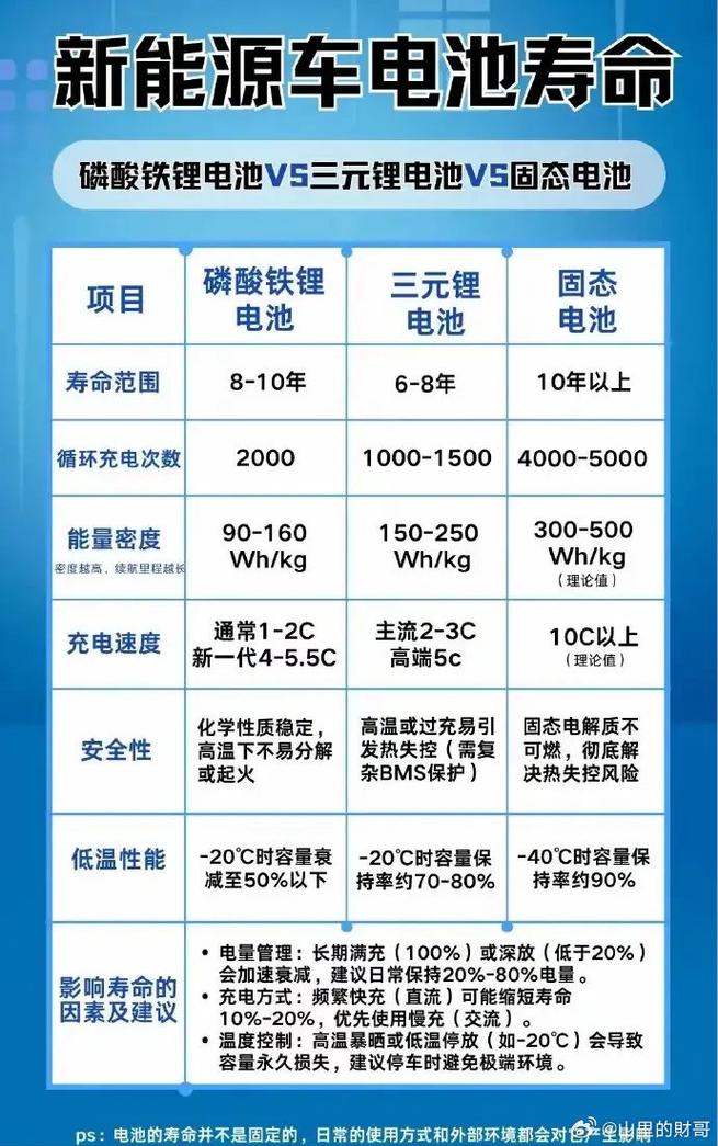 锂离子电池和锂电池的区别