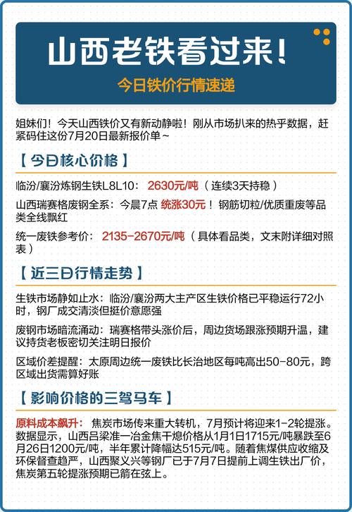 山西省的废铁的价格