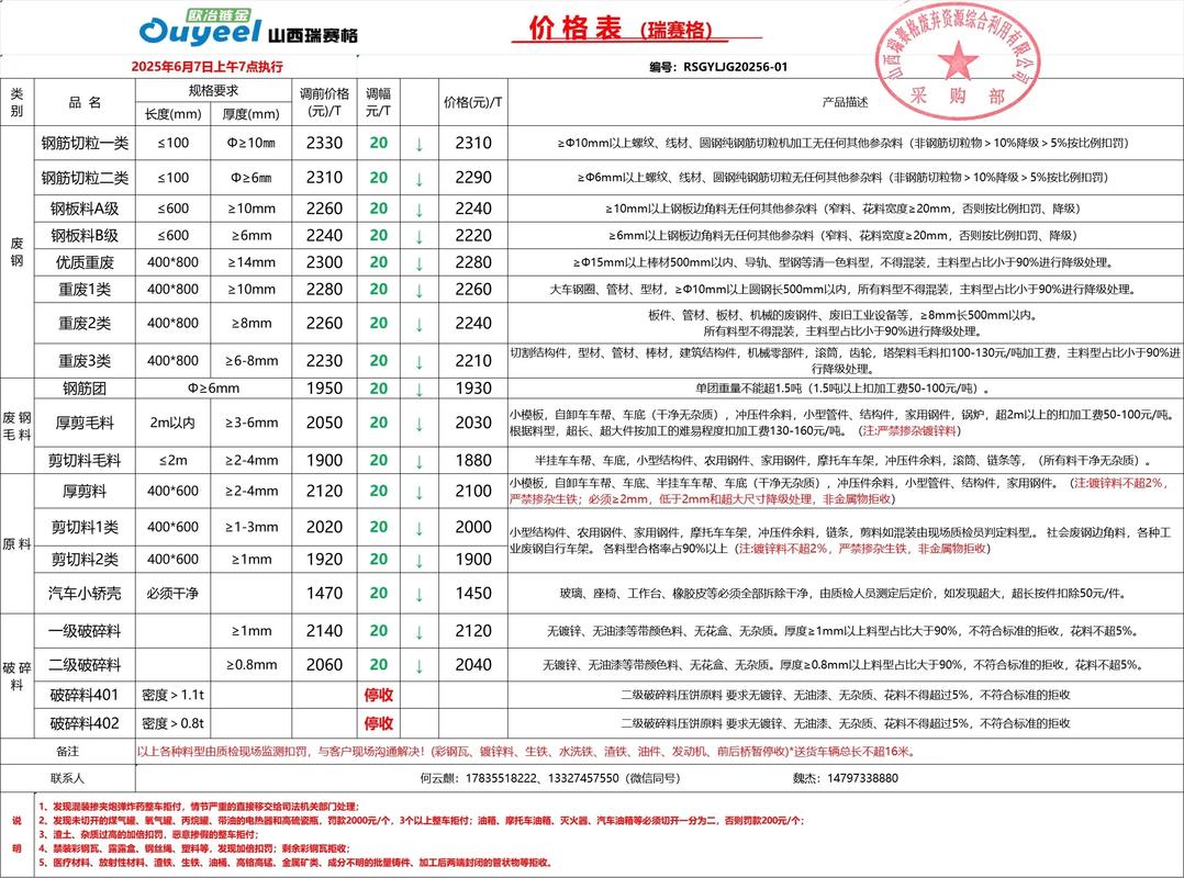 山西省的废铁的价格