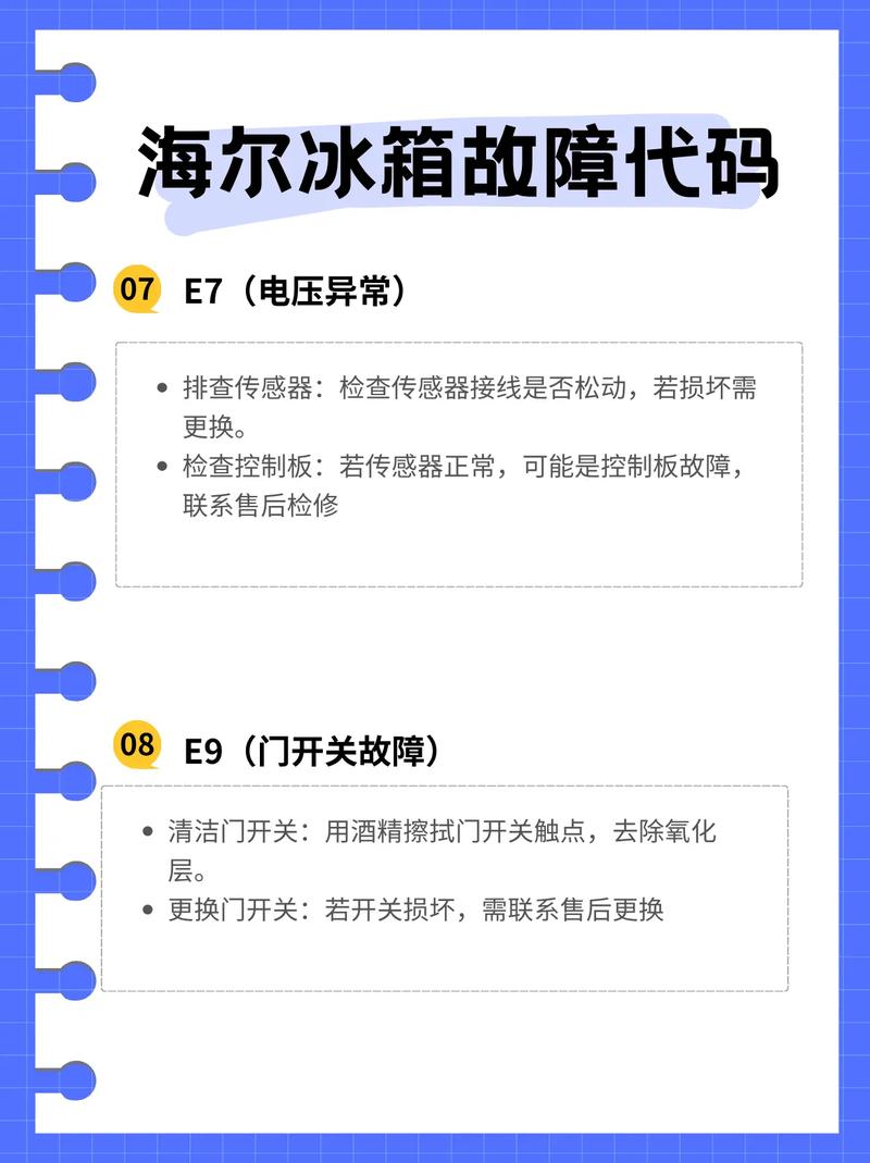 海尔kfr-250lw故障代码