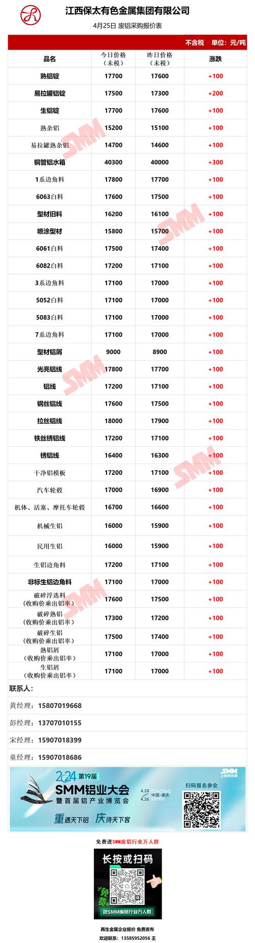 废铝与废铁价格行情