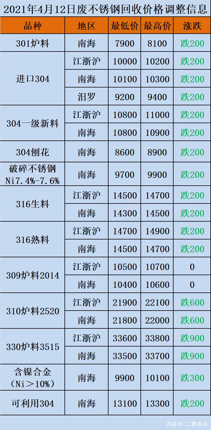 废铝与废铁价格行情