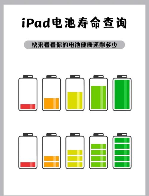 ipad电池损耗如何查询
