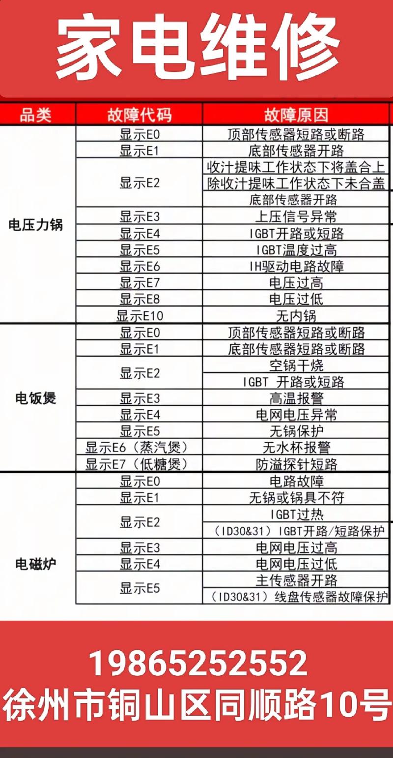 电饭煲显示es故障码是什么故障