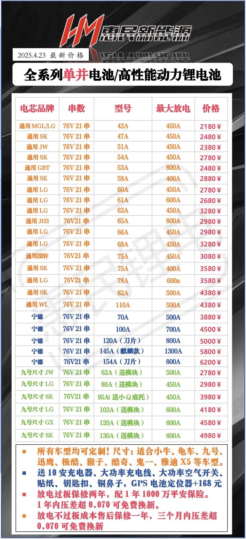 60v20ah锂电池价格