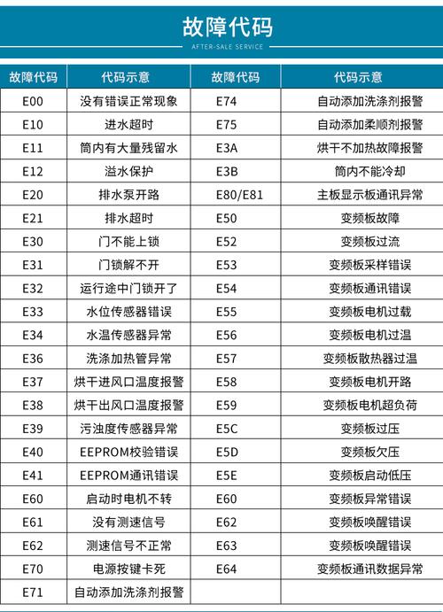 美的一拖二天花机故障代码P3