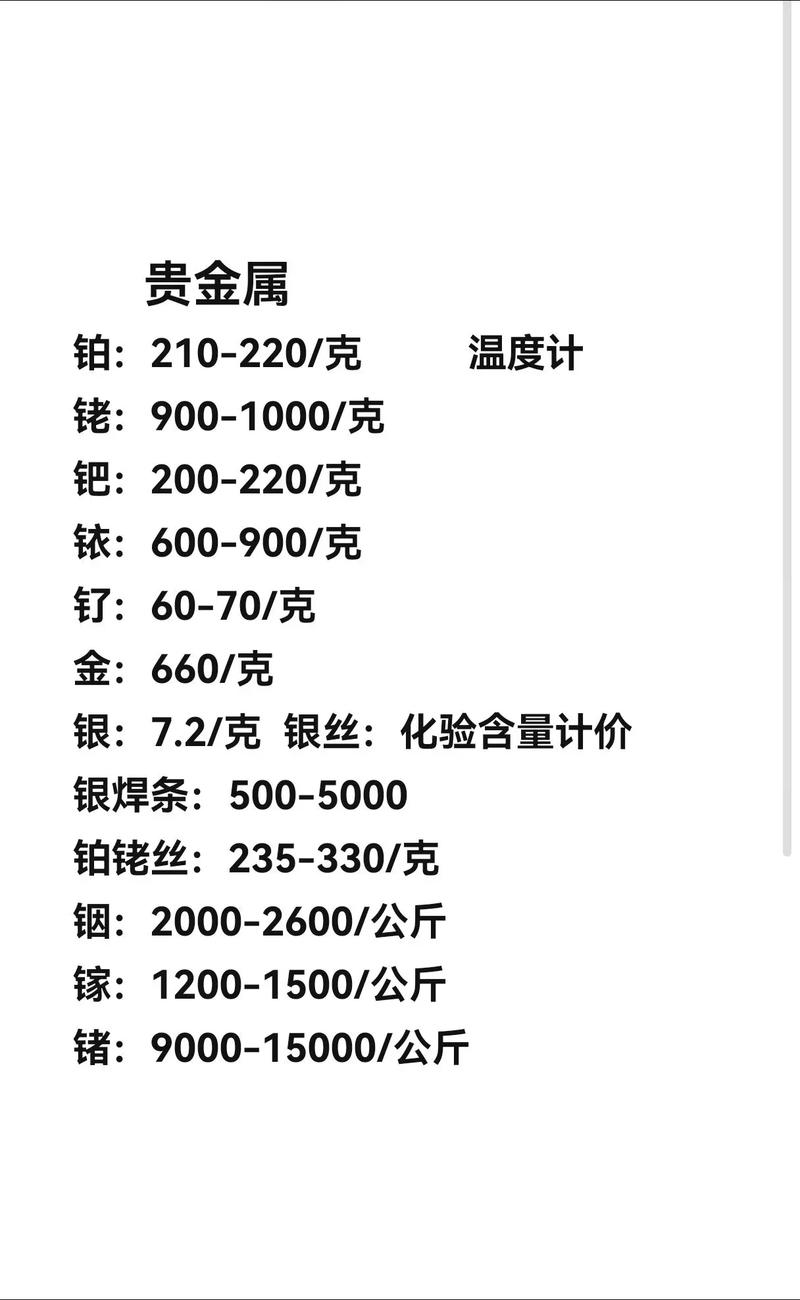 费铜废铝废铁回收价