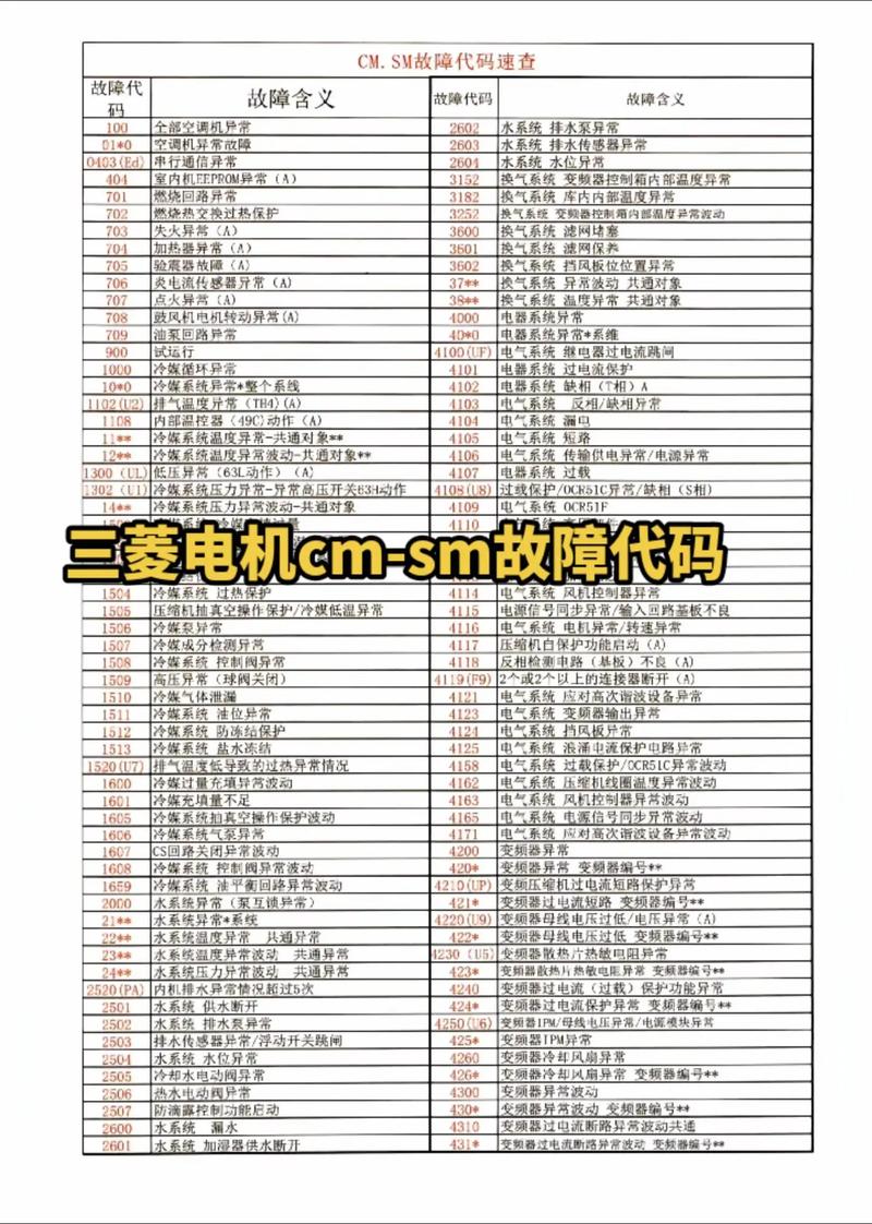 三菱2P柜机电机p8故障代码