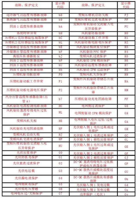 三菱2P柜机电机p8故障代码