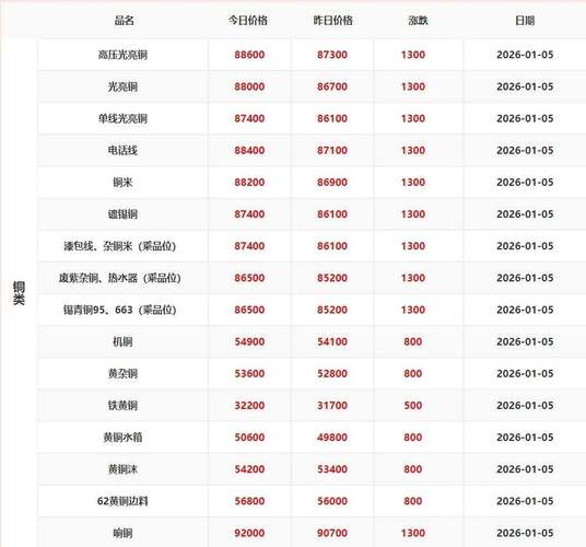 现在废铜废铁收购价