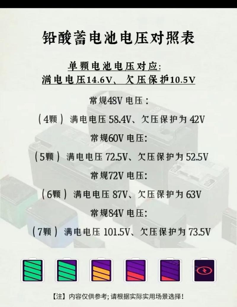 48v电池充满电是多少v