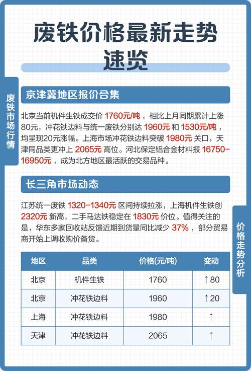 四川废铁多久才能涨