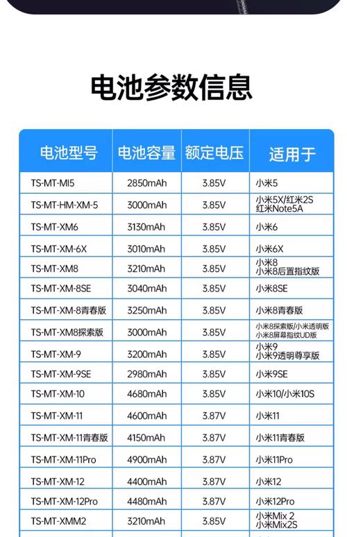 iphone6s电池容量