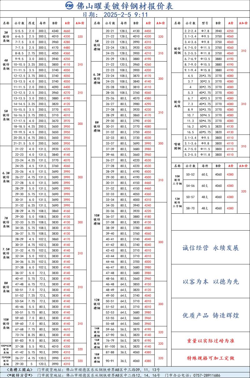 娄底涟钢废铁价格表