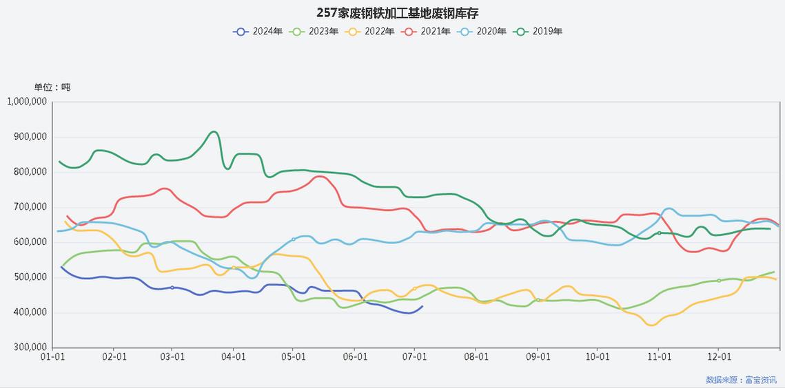 实时废铁价格走势图
