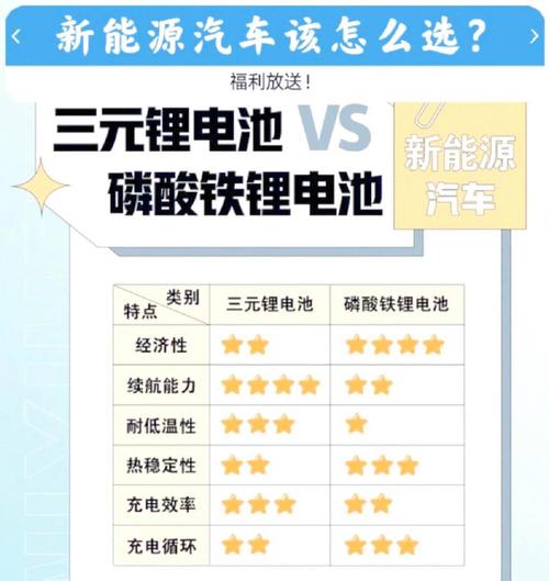 锂电池和锂离子电池的区别