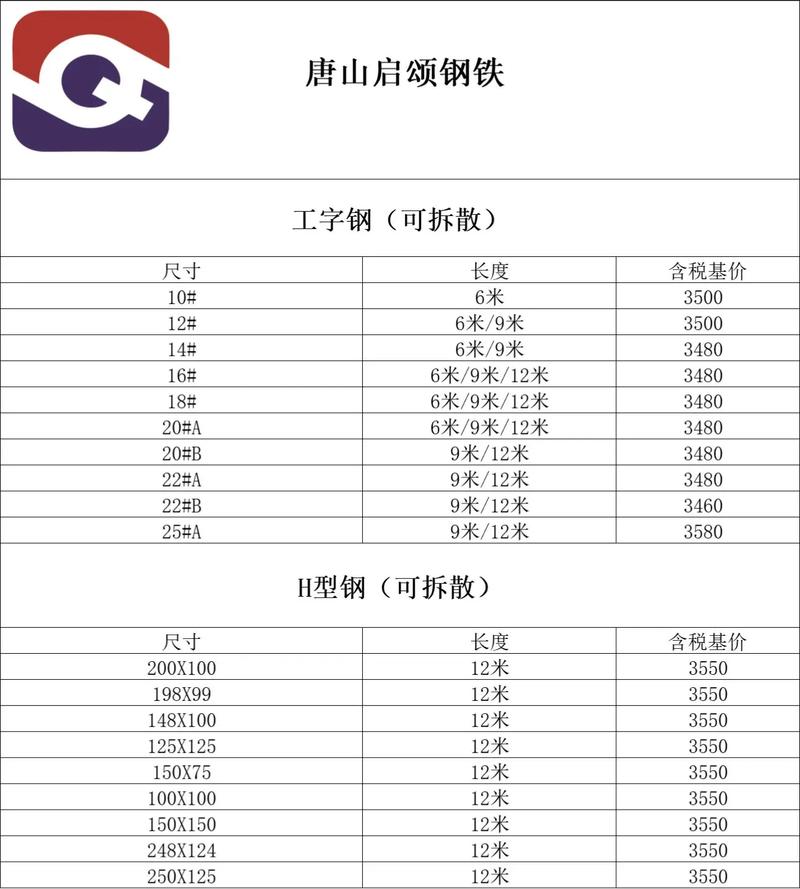 河南今日废铁价格表