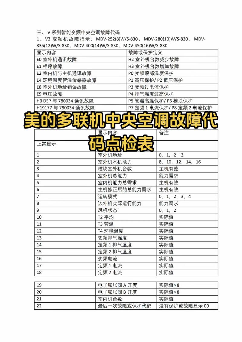 欧科中央空调故障代码l1大全