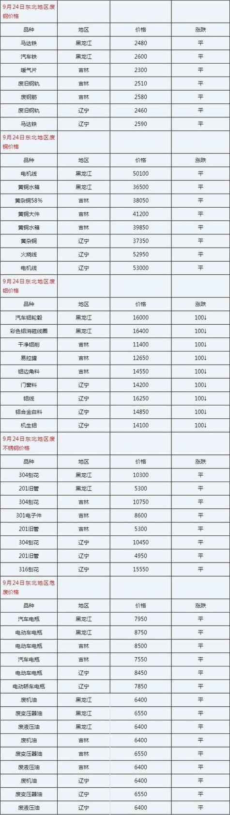 江苏废铁屑价格行情