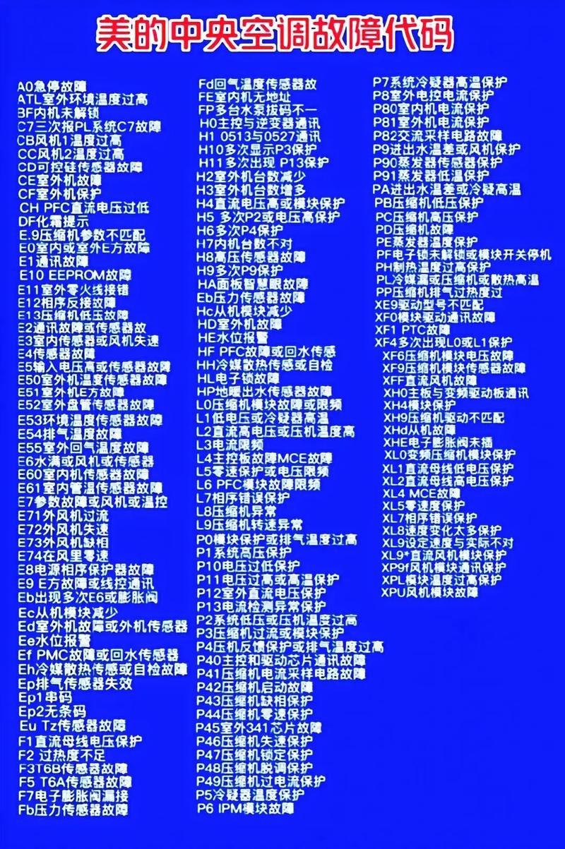 格力空调3p柜机h1故障代码