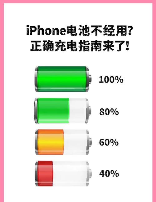 怎么样保护苹果手机电池