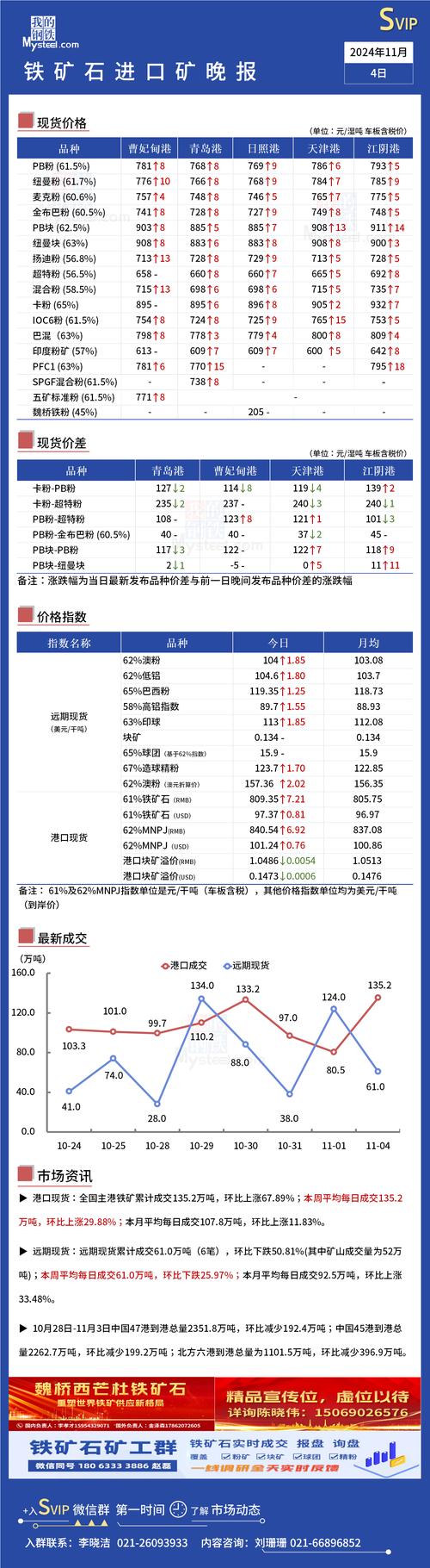 西安今日废铁成交价