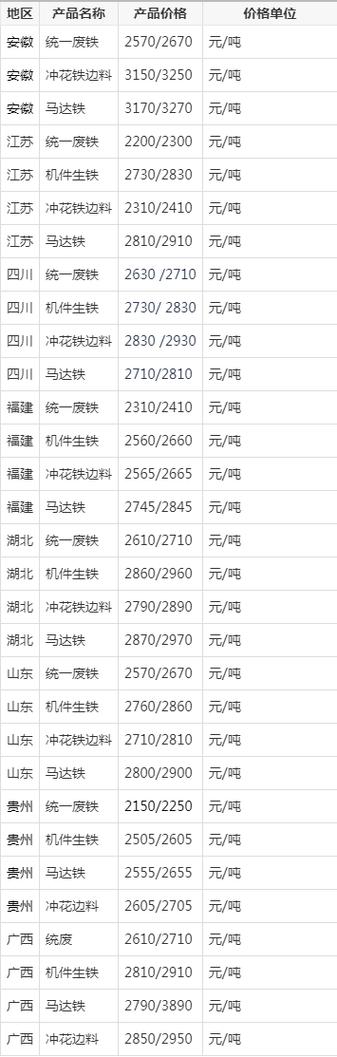 黑龙江废铁什么价格