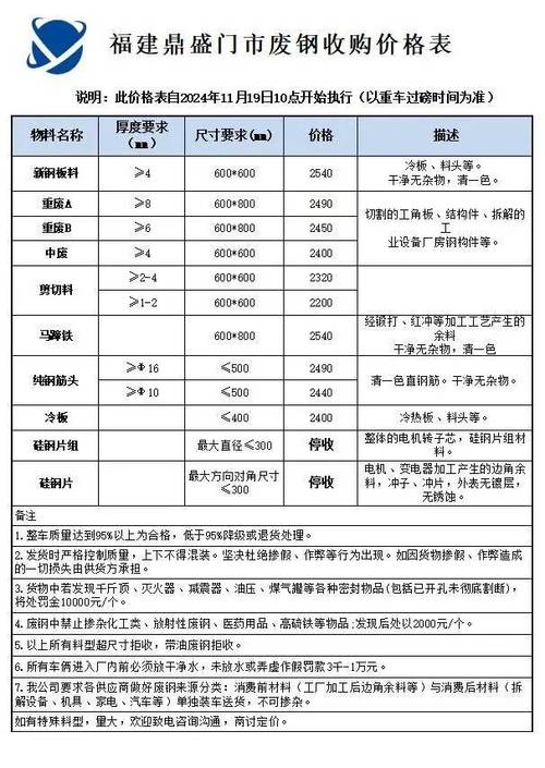 黑龙江废铁什么价格