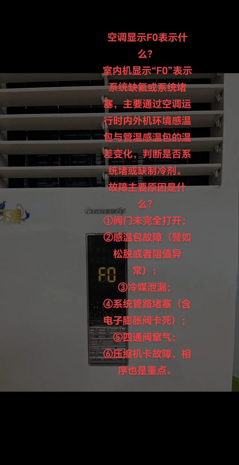 f0格力空调故障代码怎么解决
