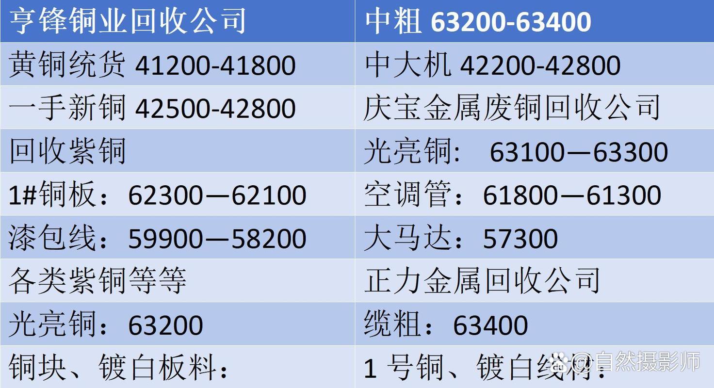 废铁价格12月1日