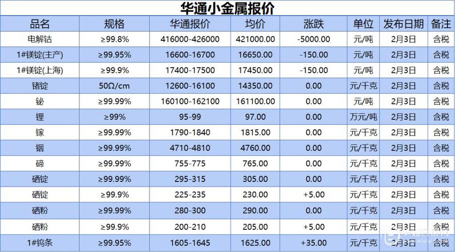 上海金属网废铁价格