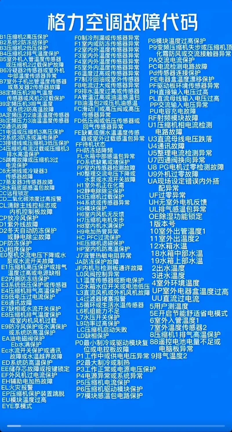 格力一拖一风管机E5故障代码