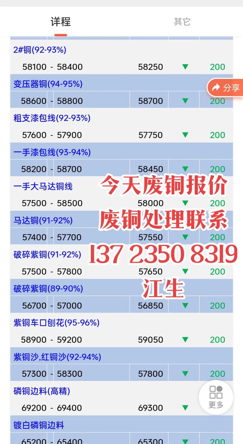 今日山西废铁废铜价
