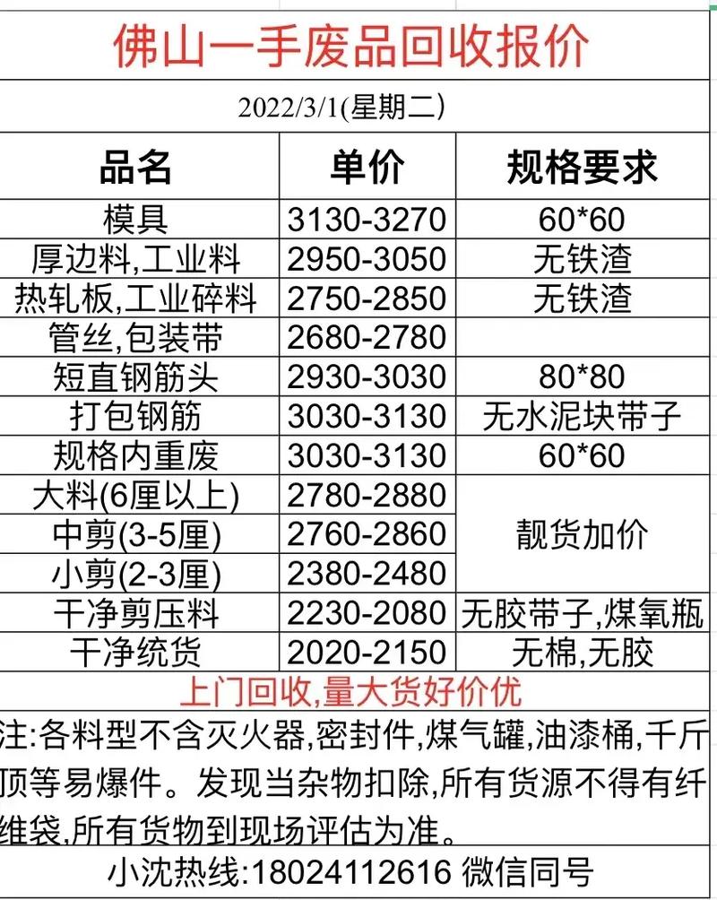 厂家回收废铁价格表