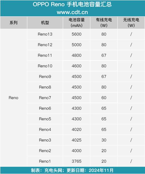 乐pro3换电池多少钱