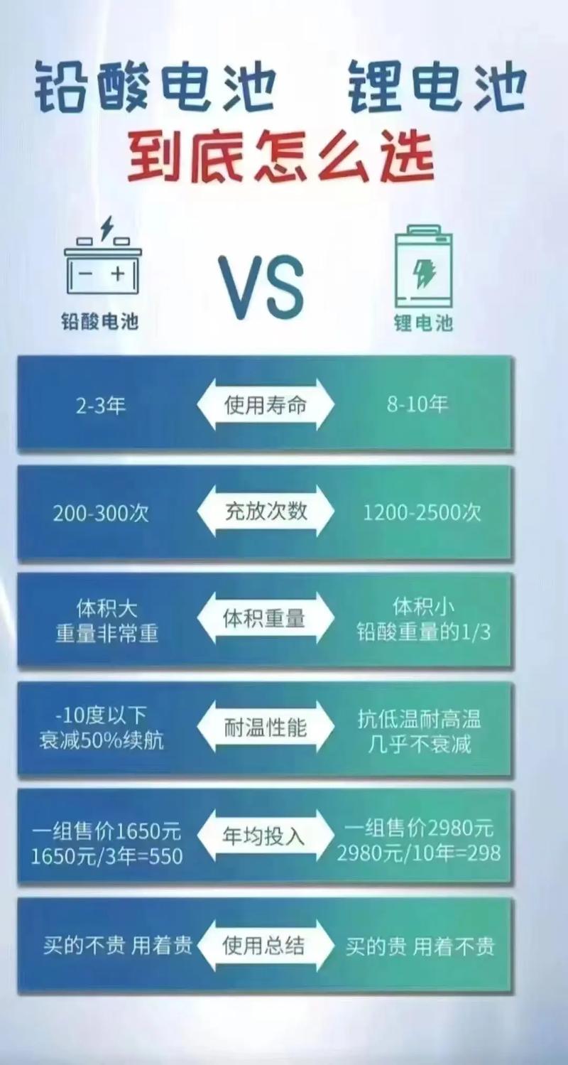 锂电池容量和体积的关系