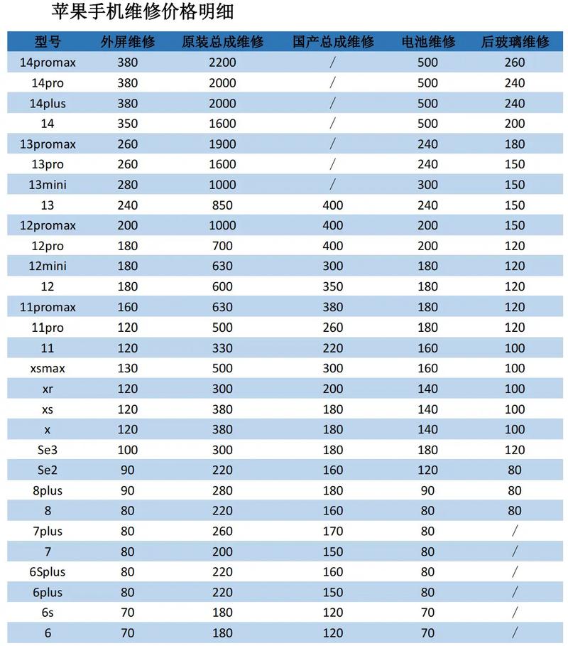 苹果维修点换电池多少钱