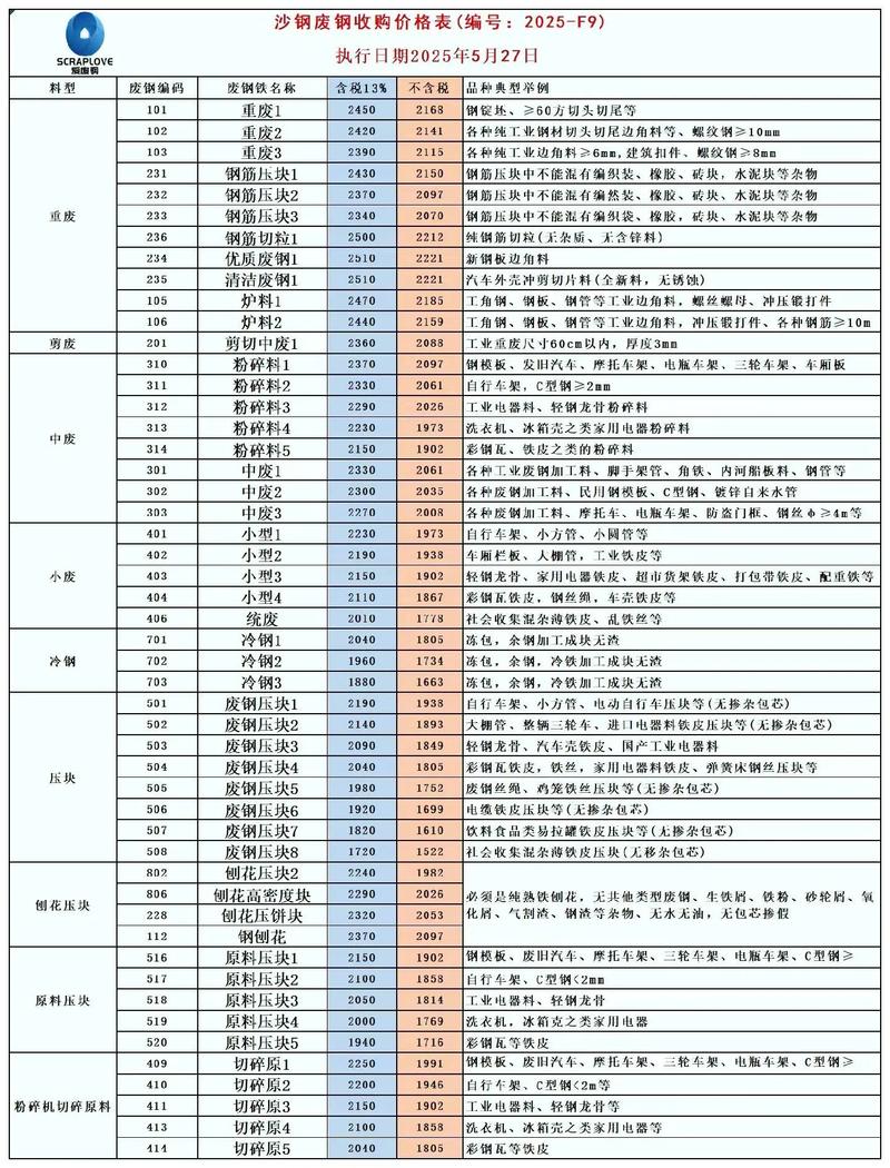 辽宁营口废铁价格表