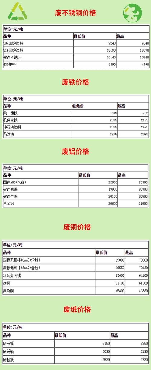唐山今天废铁价格表
